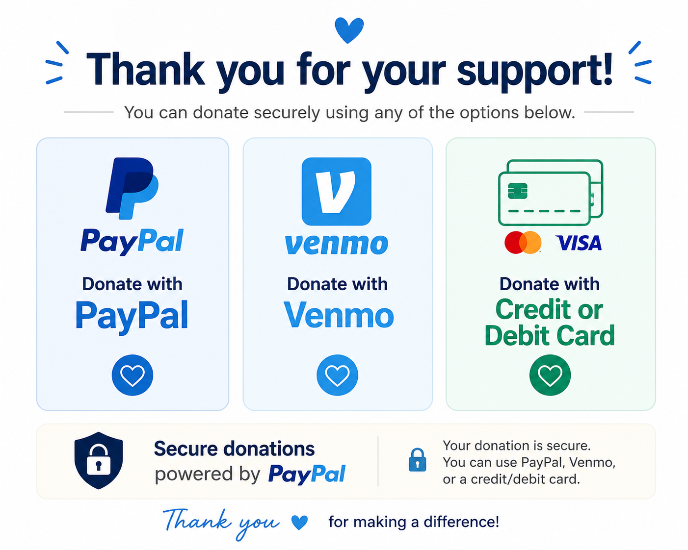 Thank you for your support donation options. PayPal, Venmo, and credit/debit card icons with donation instructions and security notes.