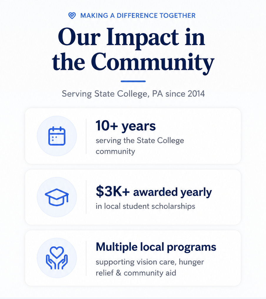 Infographic titled 'Our Impact in the Community' highlighting the organization's 10+ years serving the community, over $3K awarded annually in scholarships, and involvement in programs supporting vision care, hunger relief, and community aid.