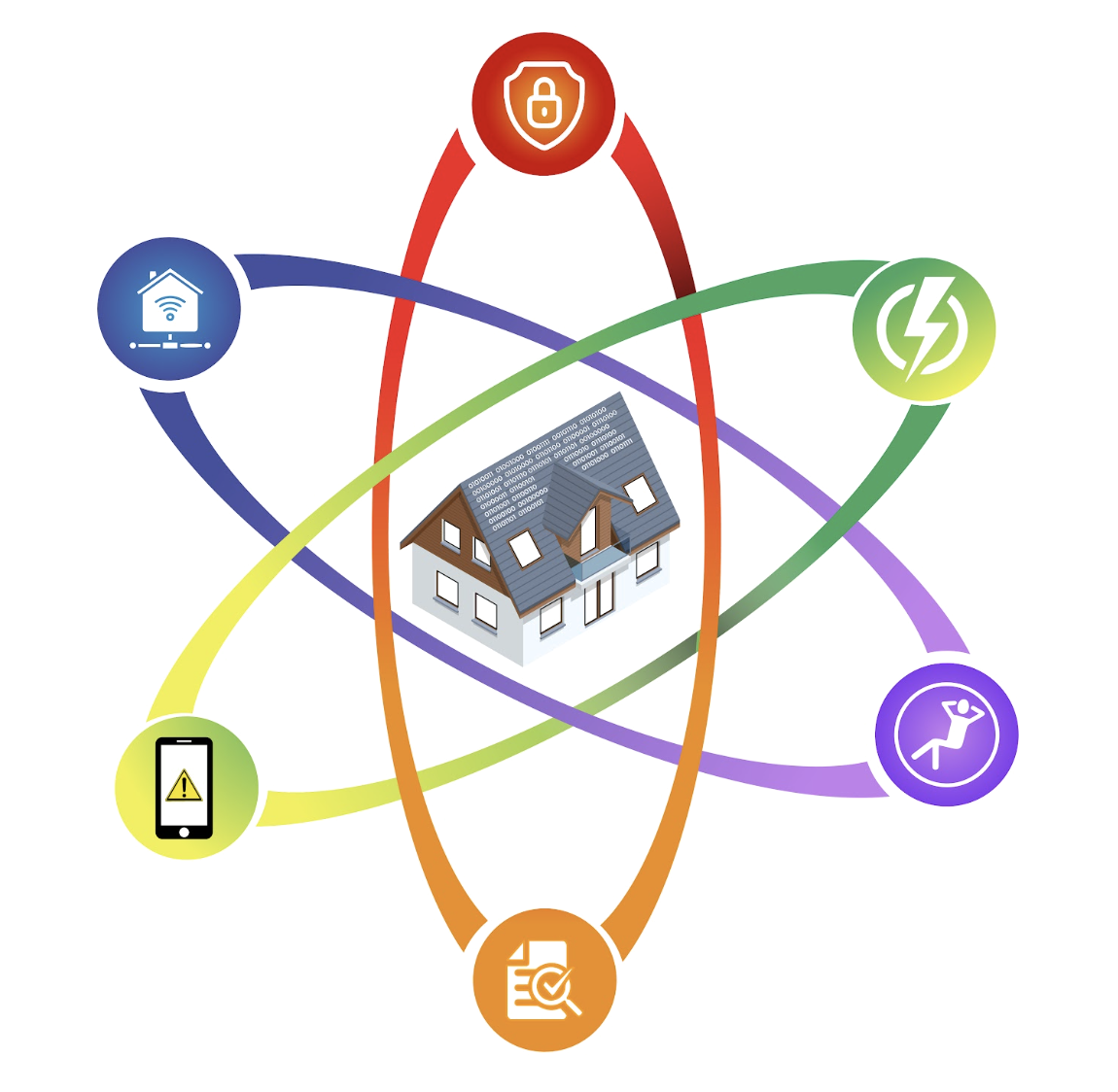 Smart Home of Today &amp; Tomorrow