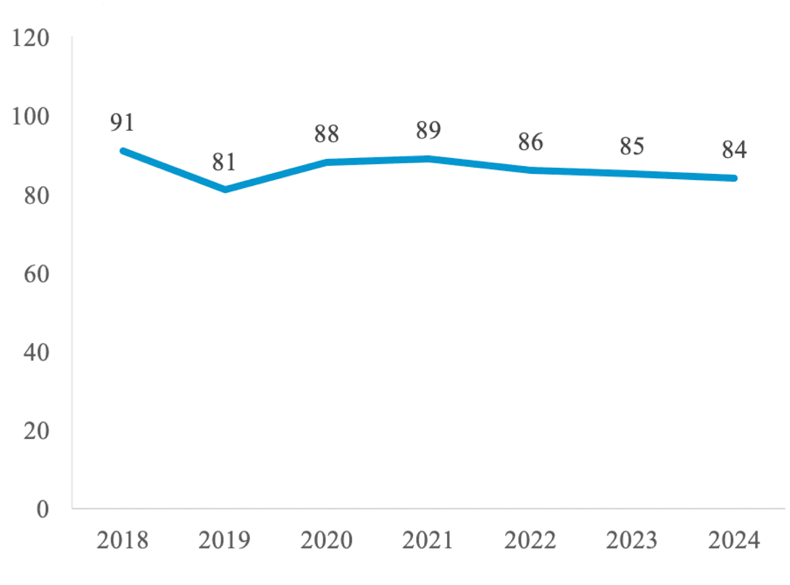 Number of lumbar fusions performed each year