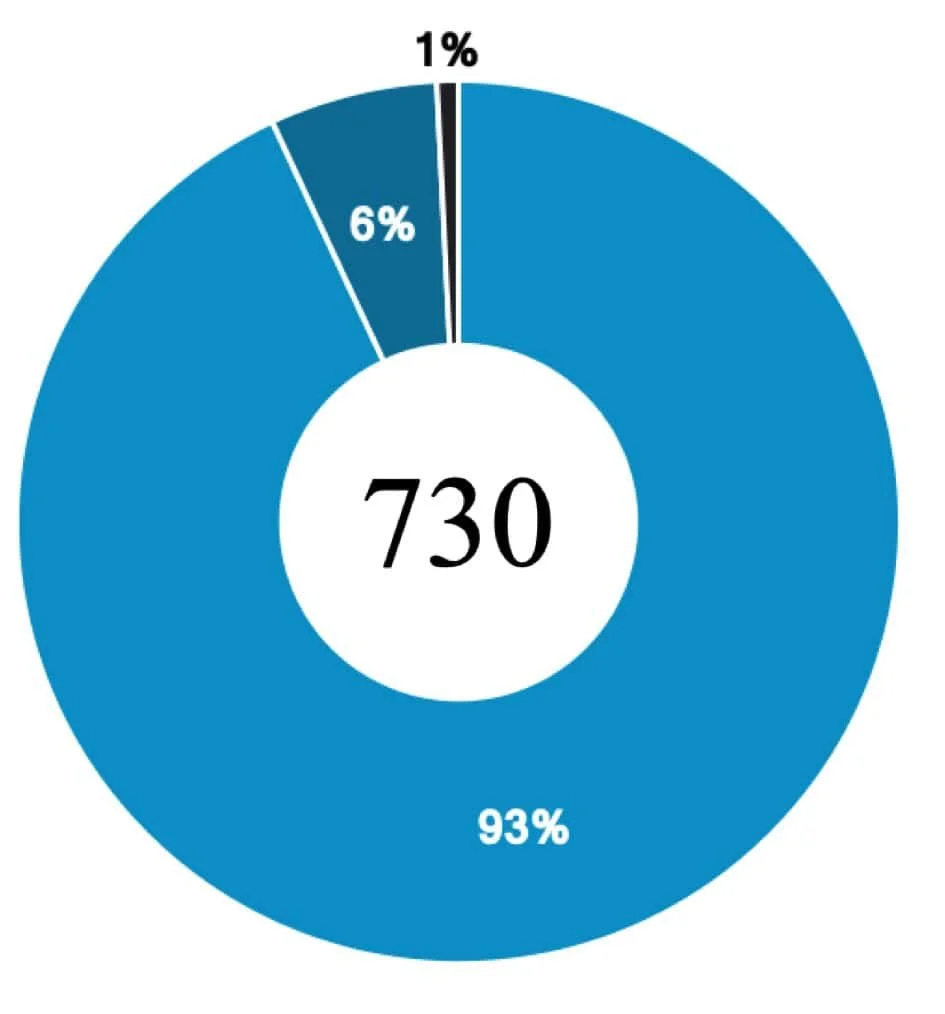 Changes in disability post discectomy