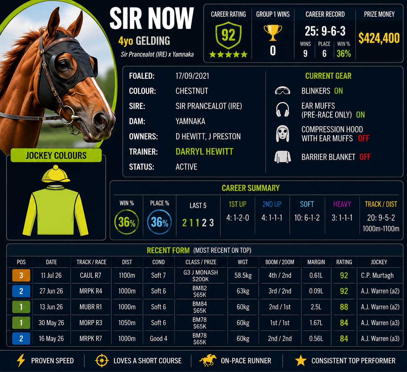 HORSE PROFILE