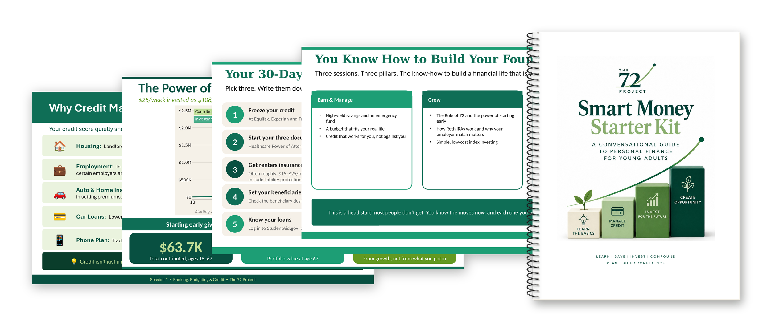The Smart Money Starter Kit alongside session slides on credit, compound interest and a 30-day action plan from The 72 Project's Smart Money Series.