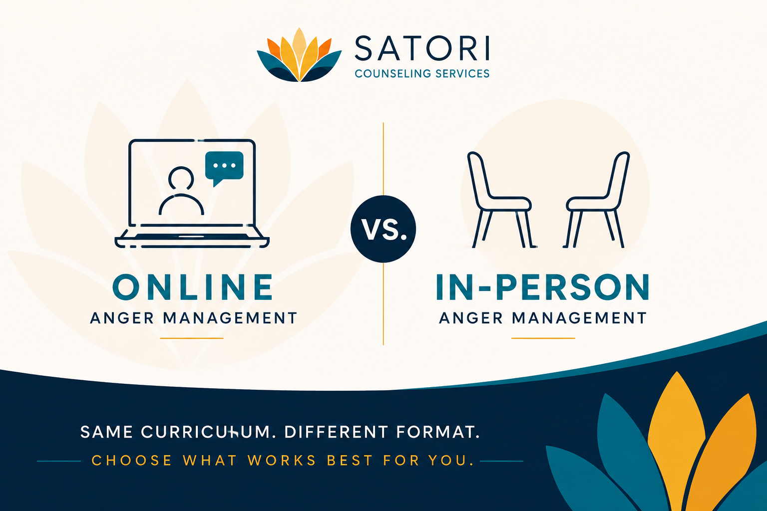 Online versus In-Person Anger management Classes