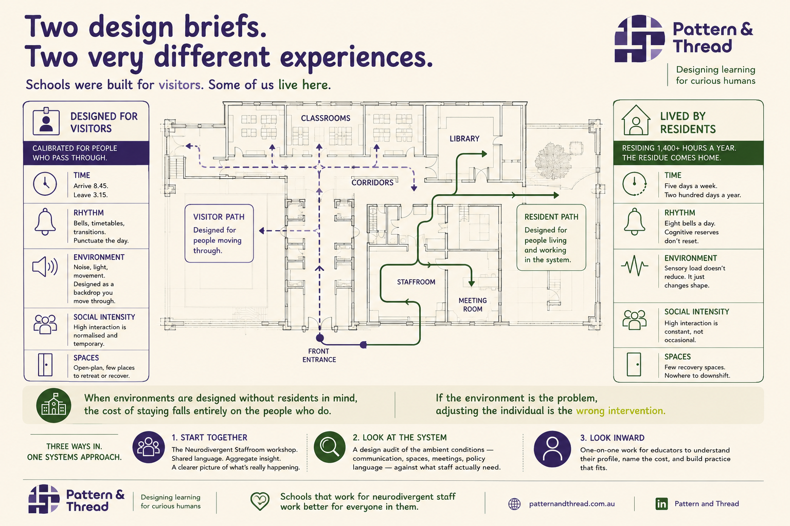 DESIGNED FOR VISITORS