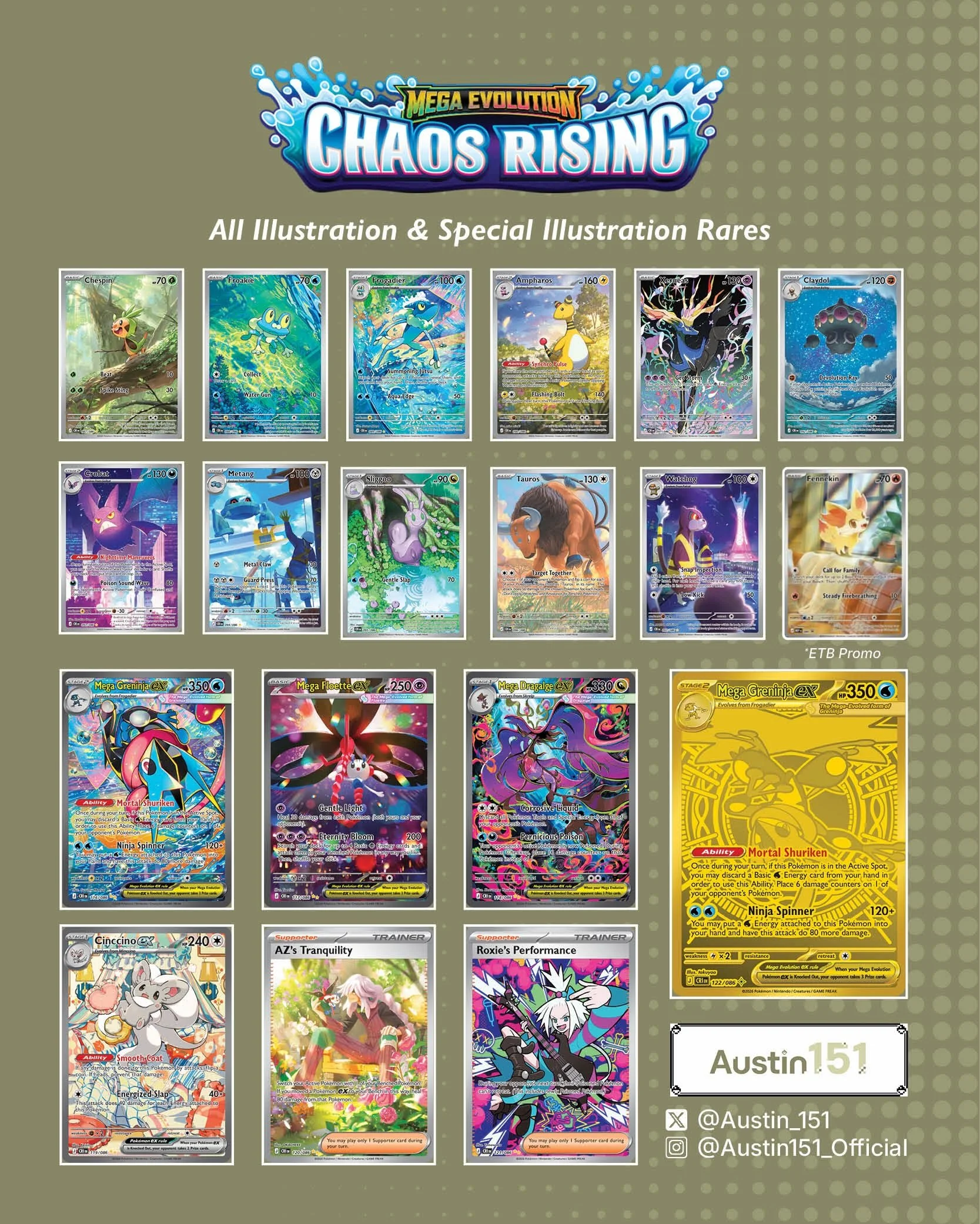 Chaos Rising is here! Swipe to see every IR and SIR in one place 👇

The Froakie &rarr; Frogadier &rarr; Mega Greninja ex panorama connected artwork is a must have for every collector. What card(s) are you trying to pull?

Curious what you think:

	&
