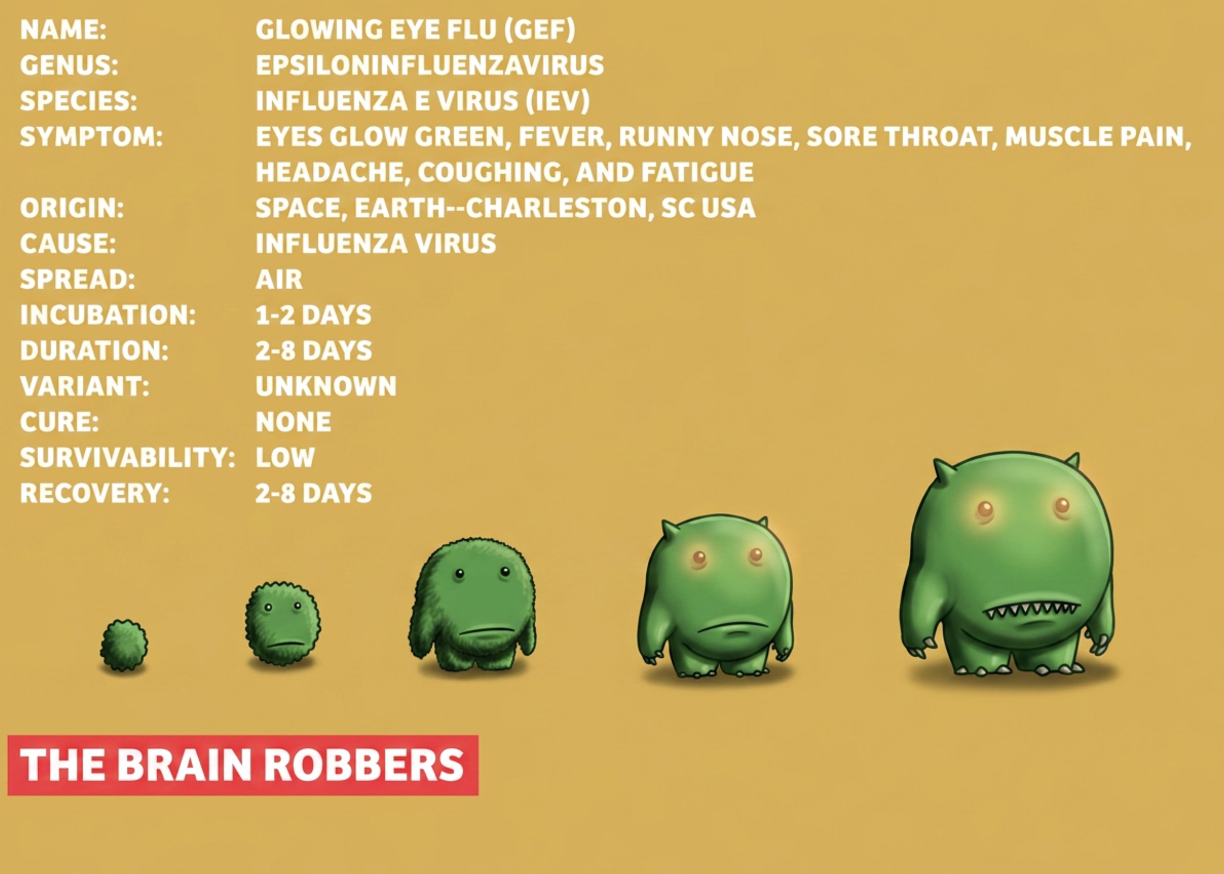 A chart displaying the characteristics of the Glowing Eye Flu ('GEF'), caused by the EpsilonInfluenzaVirus (IEV). The chart features cartoon illustrations of the virus at various stages of growth, from small to large, with green, round bodies and exp