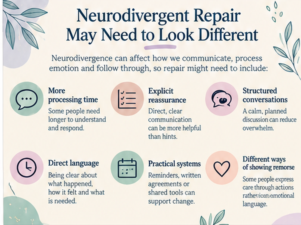 Neurodivergent repair may need to look different