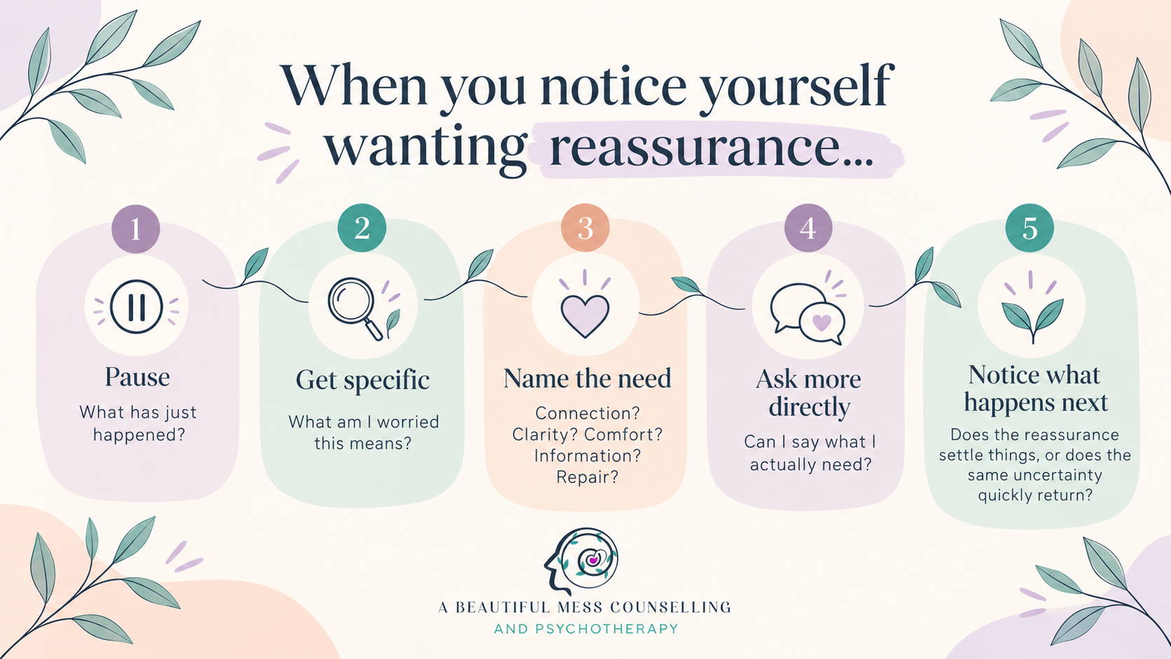 Tips for reassurance clarity