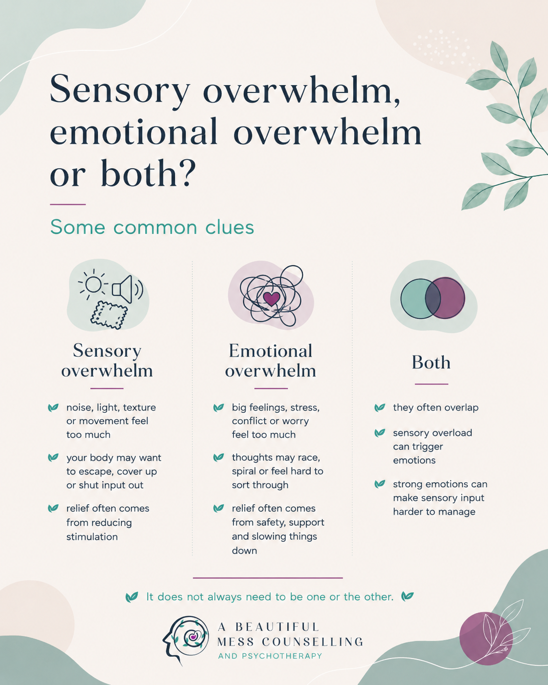 Table showing what is sensory and what is emotional overwhelm