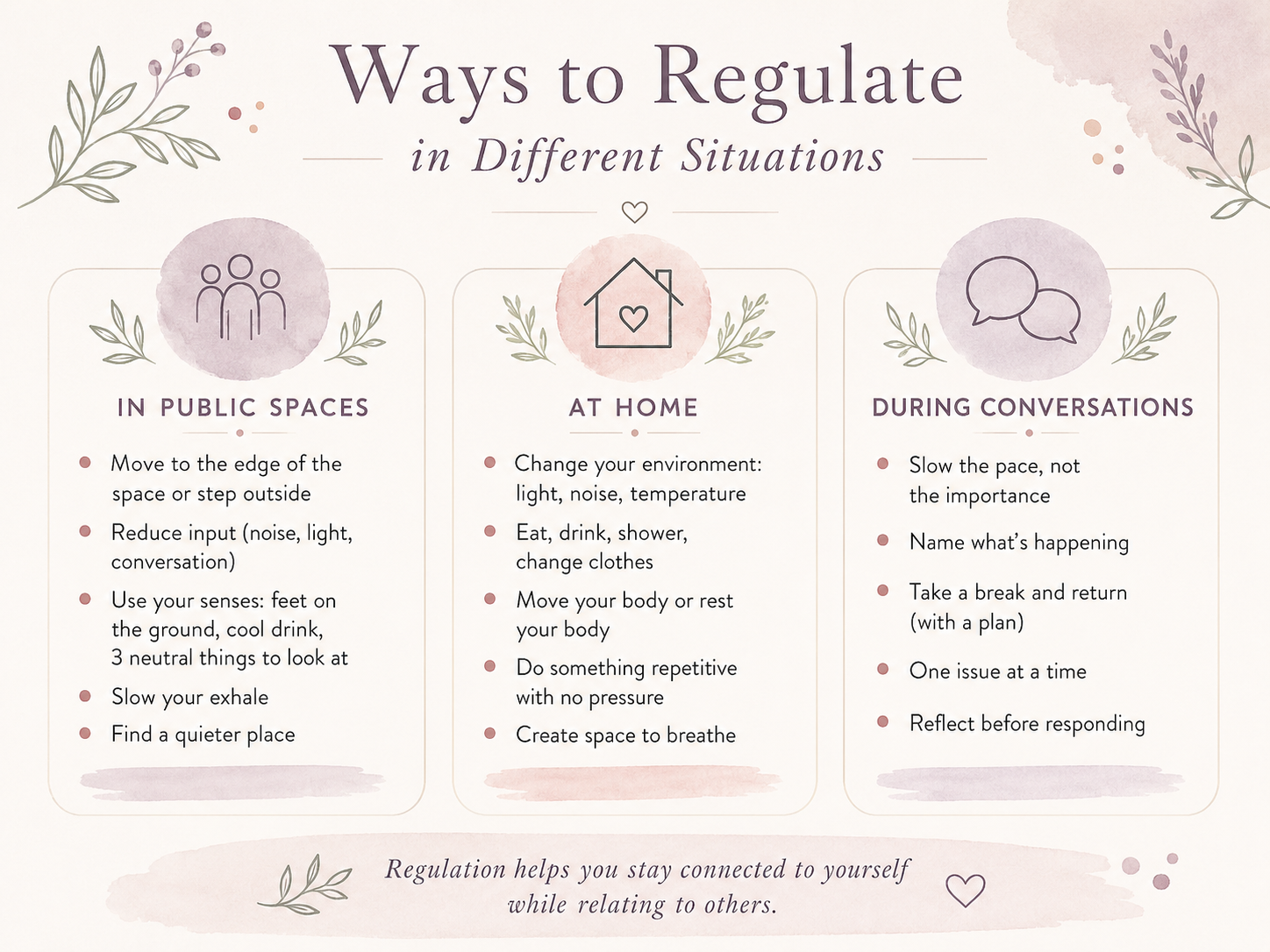 Summary of Ways to regulate in different situations