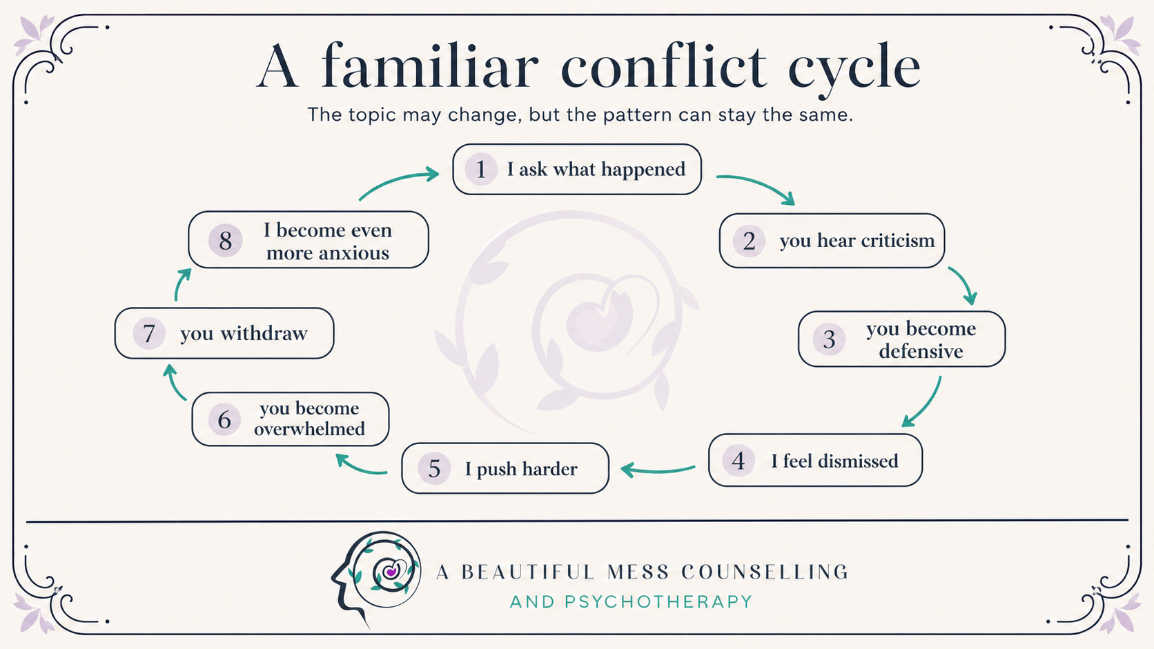 A familiar conflict cycle