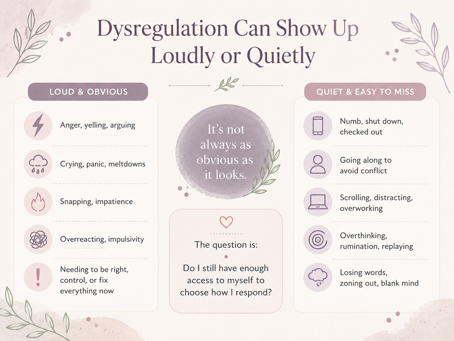 Dysregulation can be loud or quiet