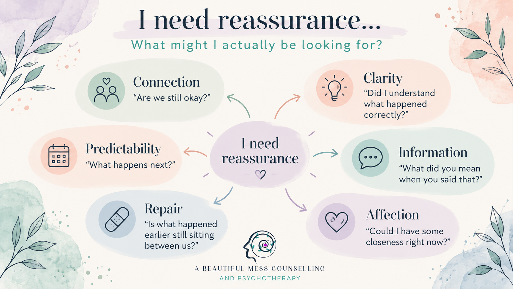 I need reassurance what might I actually be looking for?