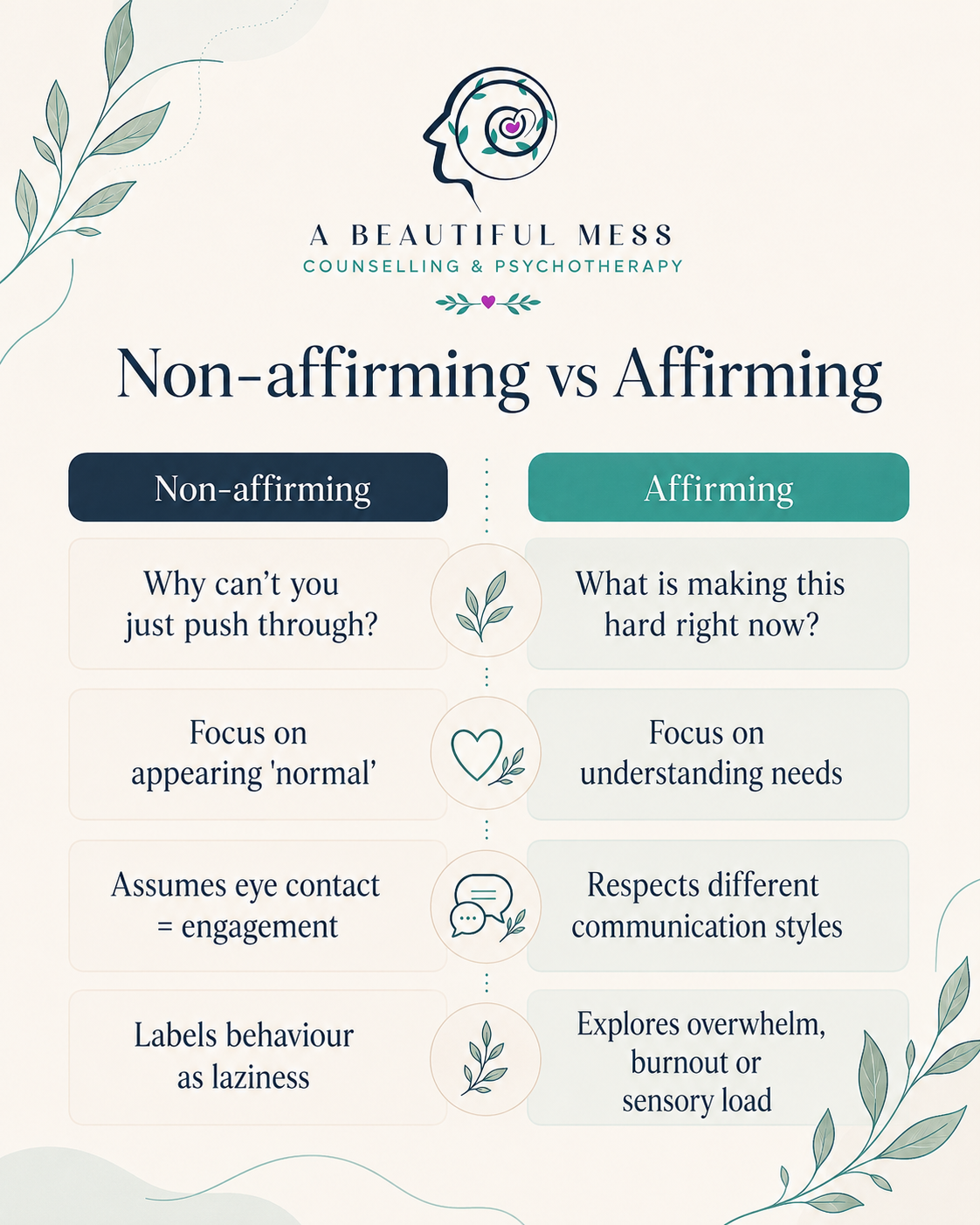 Non affirming vs affirming Counselling