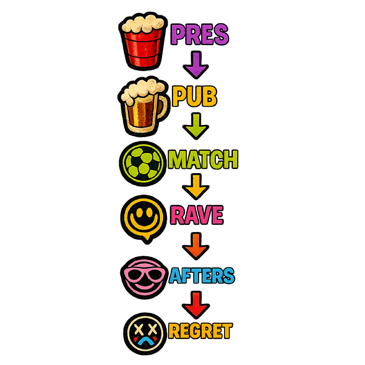 6-Stages-Thumbnail.png