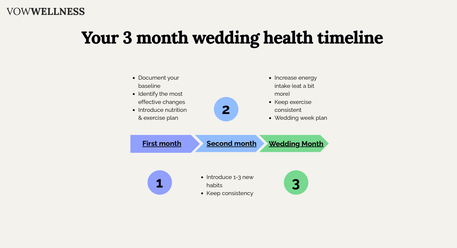 The 3-Month Wedding Health &amp; Fitness Plan: Get in Shape in 12 Weeks