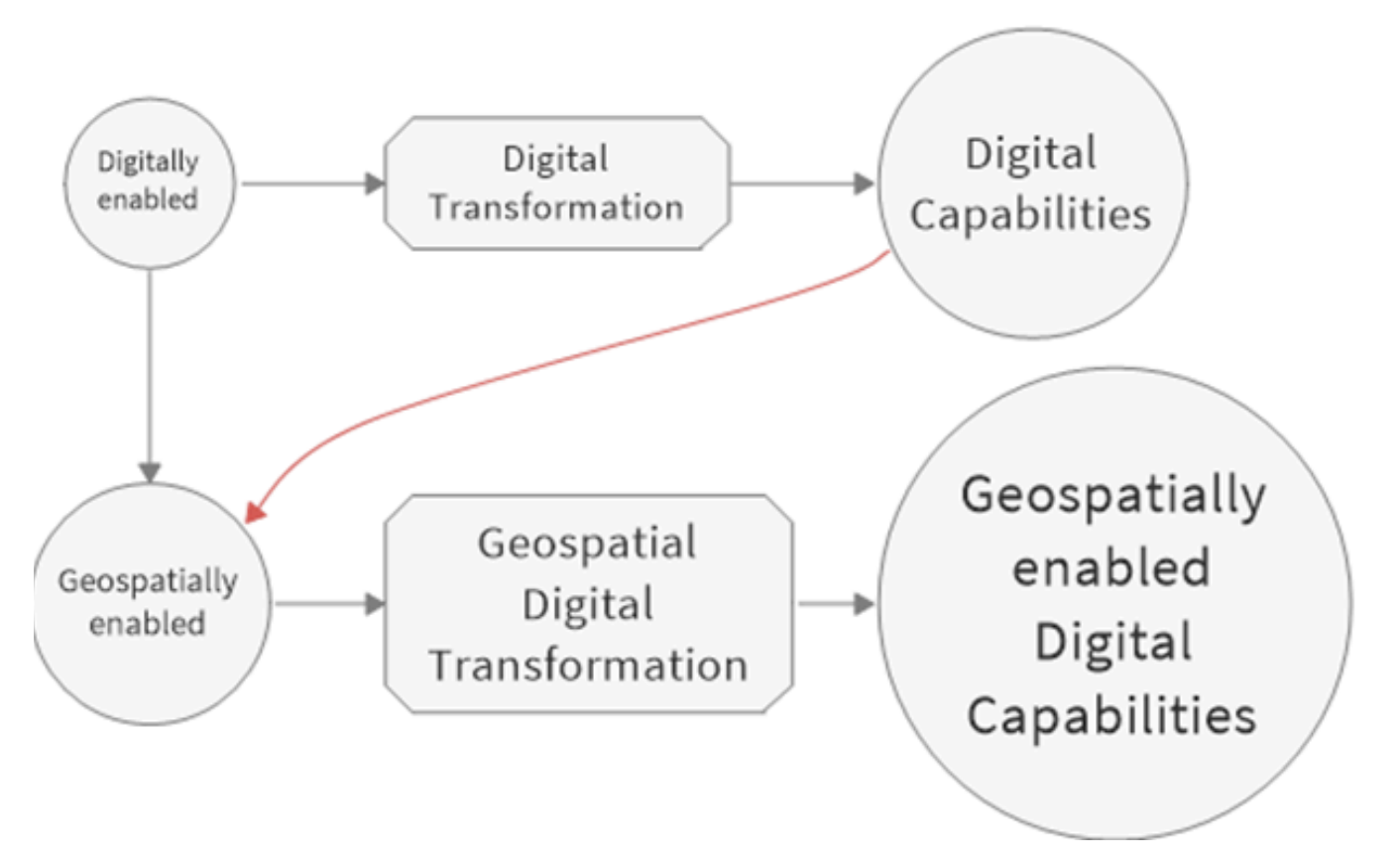 The Power of Industrial GIS in Business Transformation