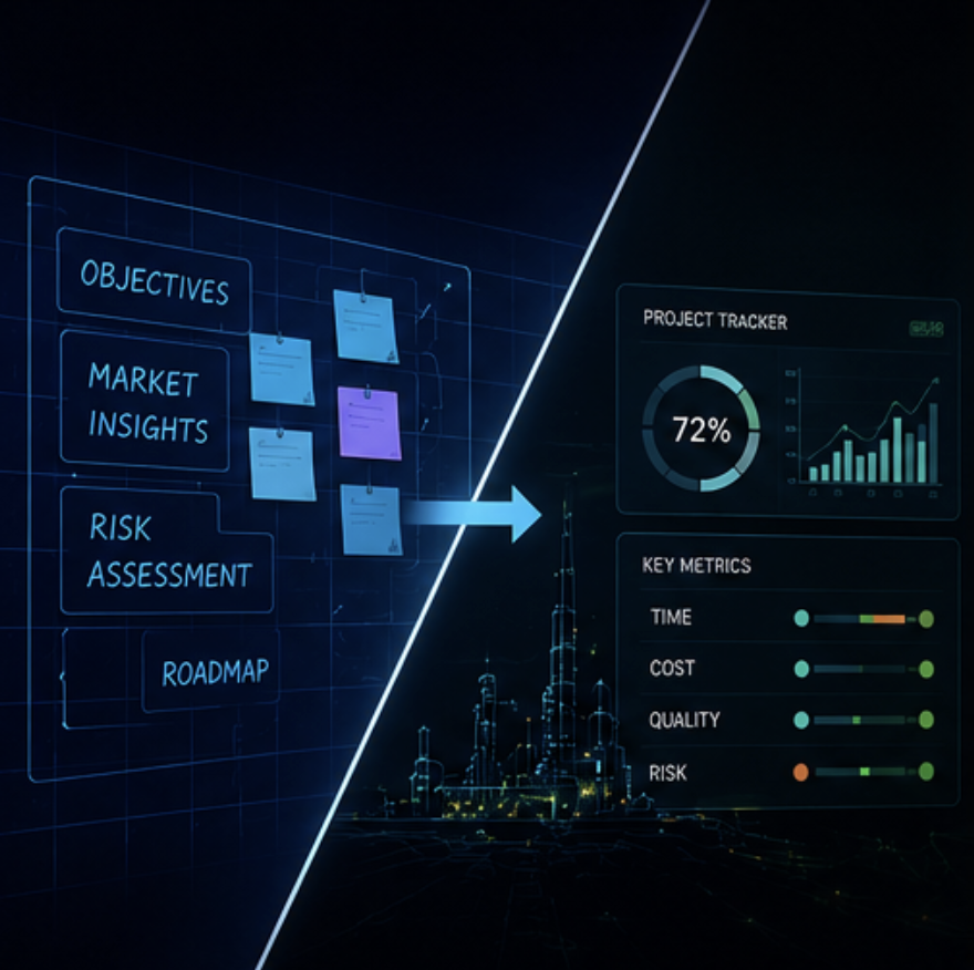 A digital visualization of a project management interface with objectives and market insights on the left, arrows pointing to project tracking and key metrics on the right, against a city skyline background.