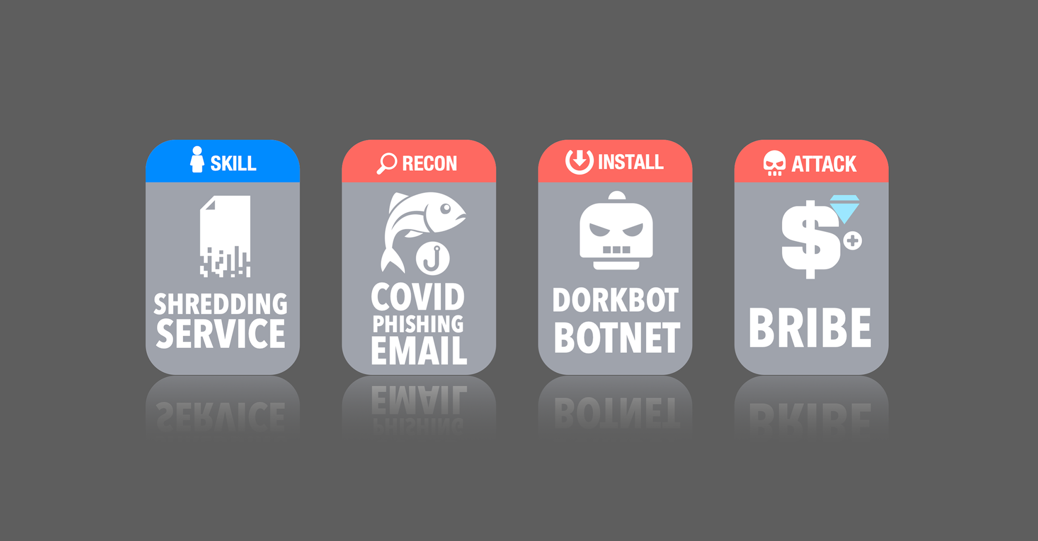 inCyt game card designs.