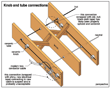 Knob and Tube Wiring in Oregon Homes: What Homeowners Need to Know