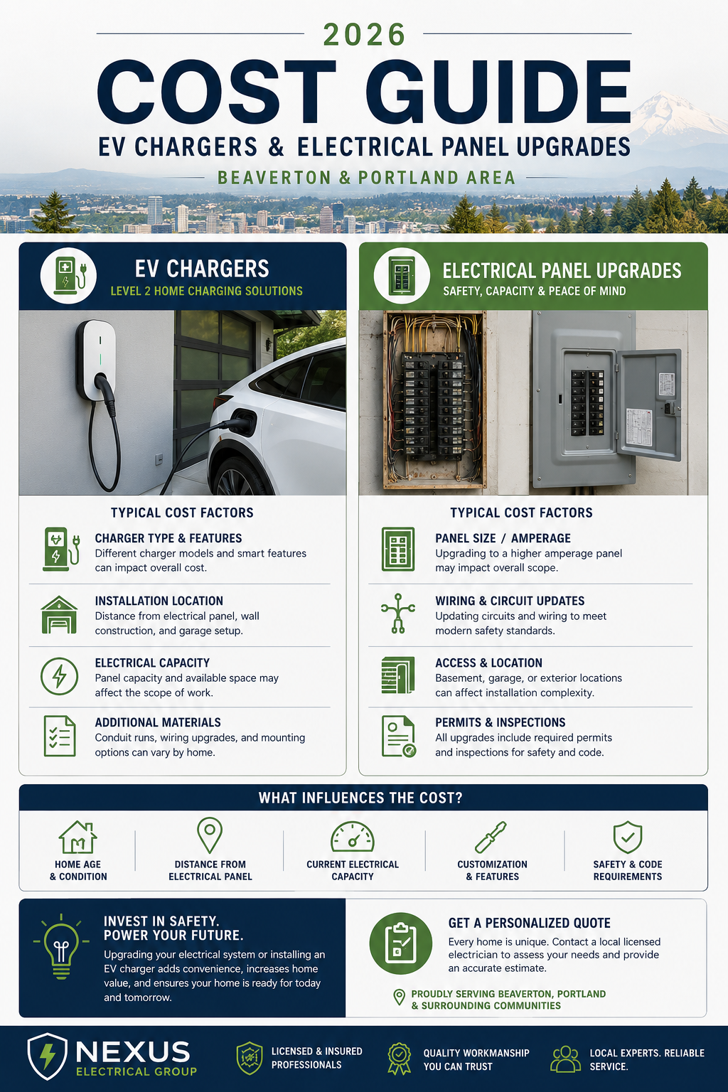 2026 Cost Guide: EV Chargers &amp; Electrical Panel Upgrades in Portland &amp; Beaverton