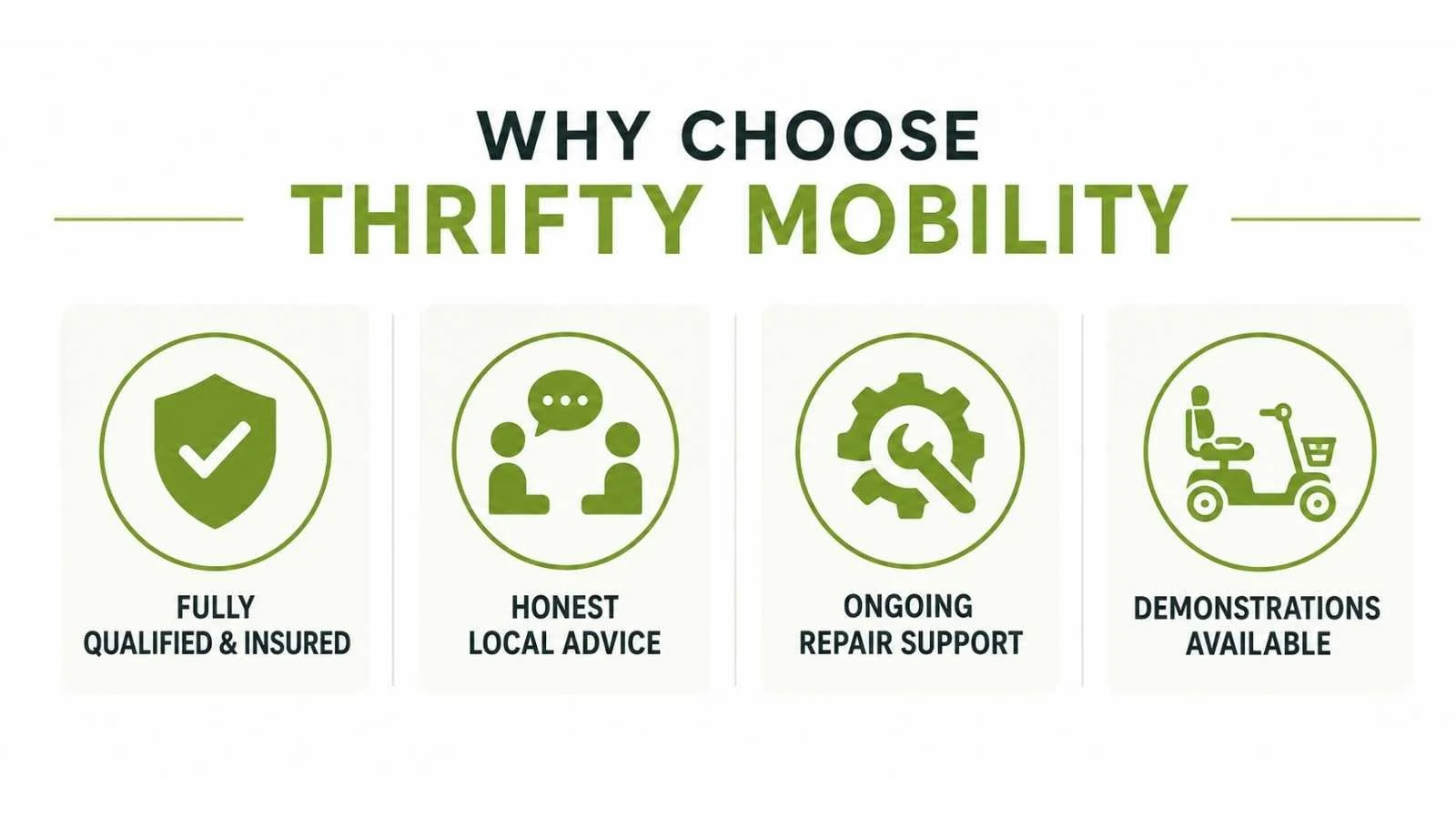 Mobility Scooter and Powerchair repair service icons for Thrifty Mobility shpwing fully qualified and insured support, honest local advice, ongoing repair support, and demonstrations available across Norfolk