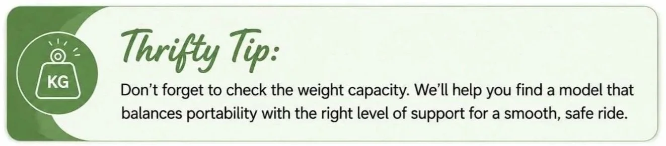 Thrifty Mobility advice graphic helping customers understand mobility scooter weight limits, portability and safe everyday use.