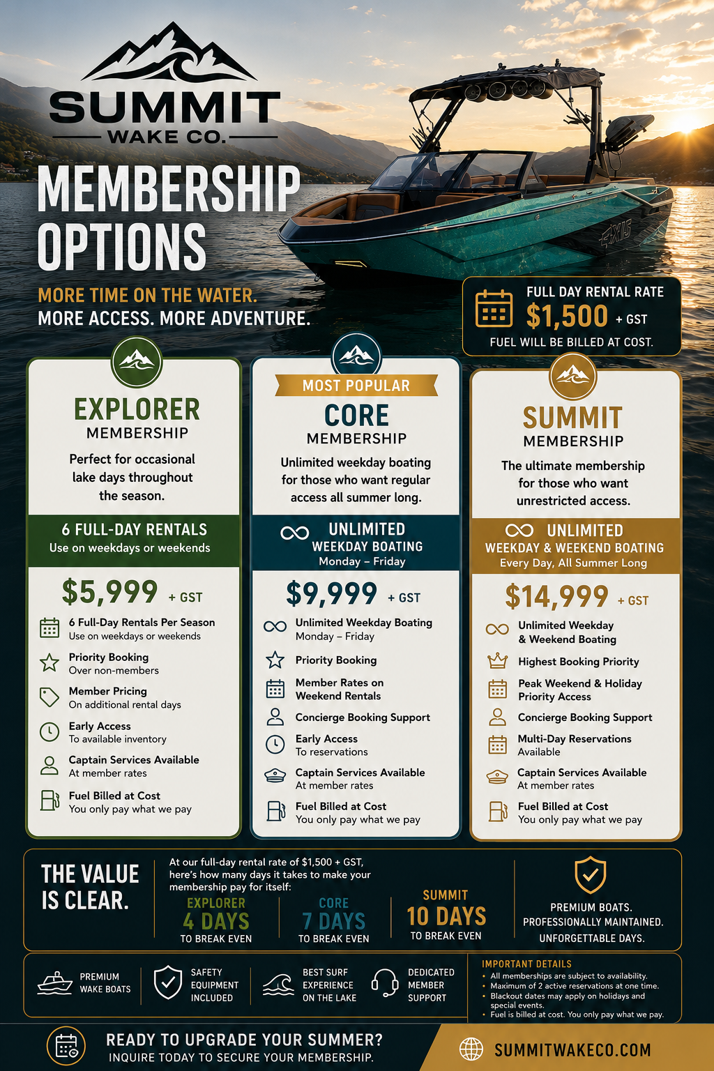 Advertisement for Summit Wake Co. watercraft rental memberships showing prices, options, and benefits with a background of a boat on a lake during sunset.