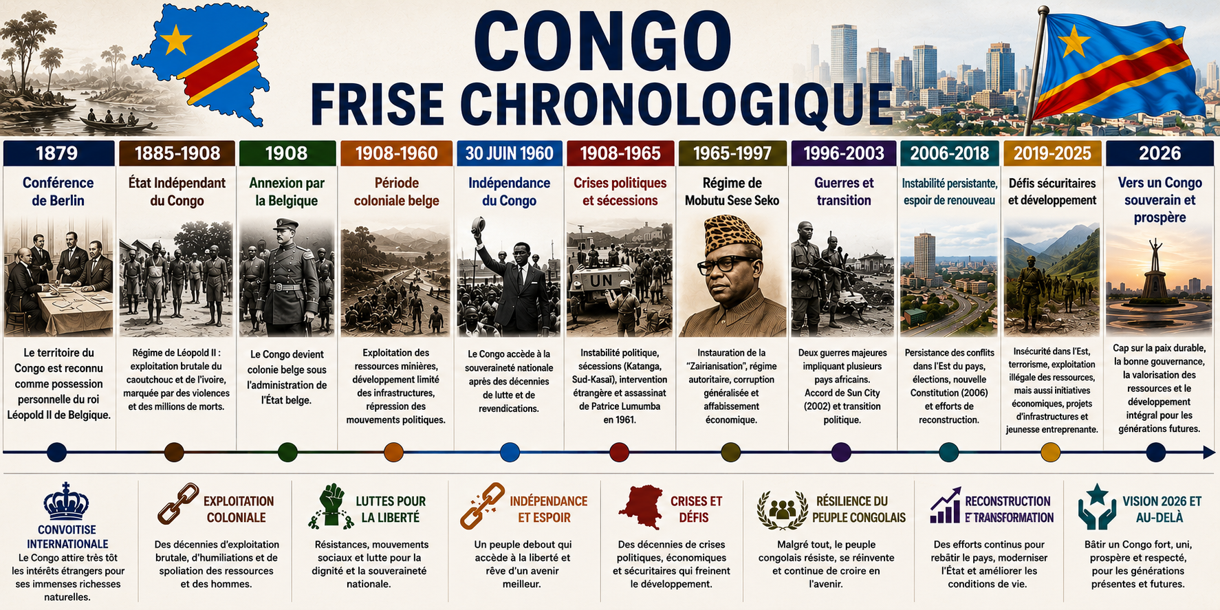 La guerre de Cent Ans du Congo : quand les territoires convoités écrivent l’histoire des nations