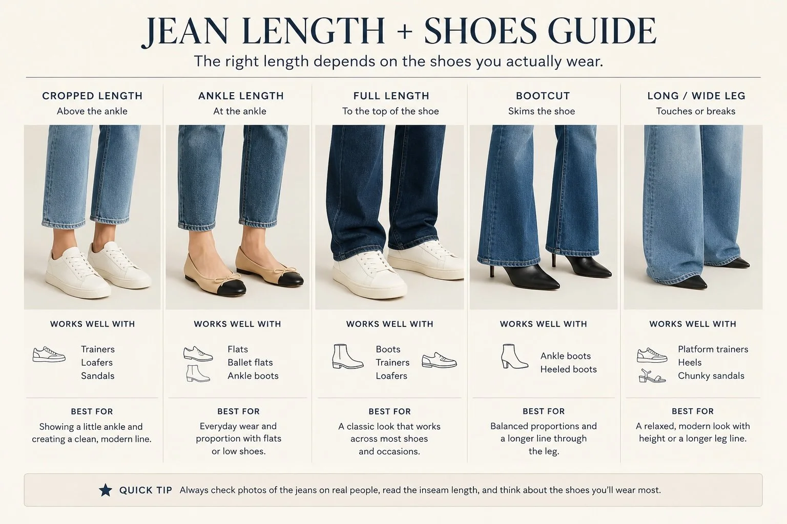 A chart titled 'Jean Length + Shoes Guide' showing different jean lengths and shoe styles, with illustrations and descriptions for each combination, including cropped length, ankle length, full length, bootcut, and long/wide leg, and their compatible footwear options.