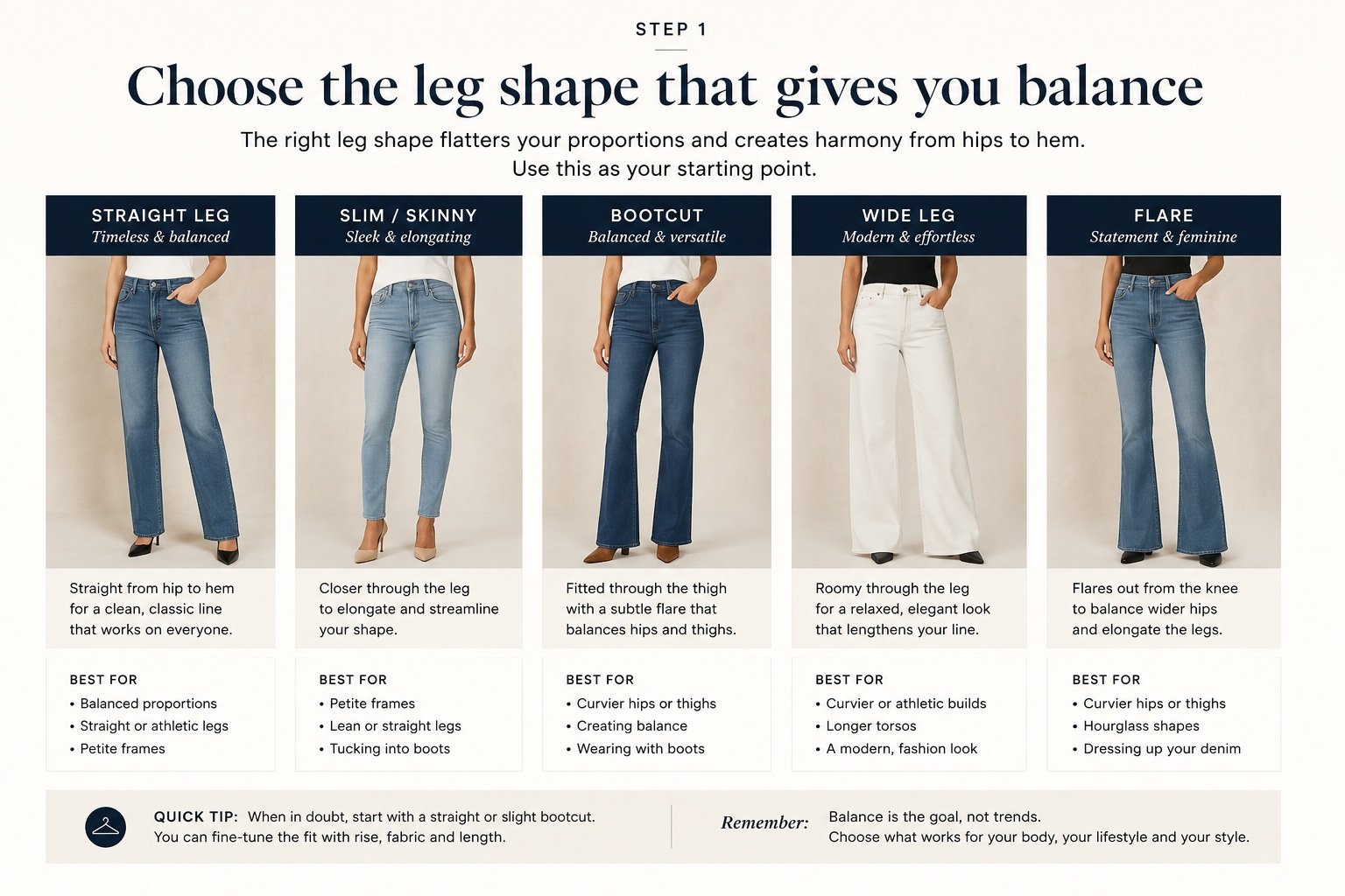 Infographic comparing straight leg, slim, bootcut, wide leg and flare jeans, with guidance on which shapes suit different proportions.