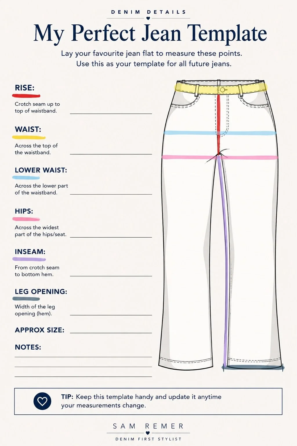 A template for measuring jeans with labeled points: rise, waist, lower waist, hips,inseam, leg opening, approximate size, and notes. An illustration of jeans shows measurement lines from waist to crotch, across the waist, lower waistband, hips, from crotch to hem, and leg opening.