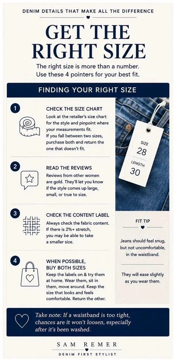 Infographic with four tips for finding the right jean size, including checking size charts, reading reviews, checking fabric content and trying two sizes.