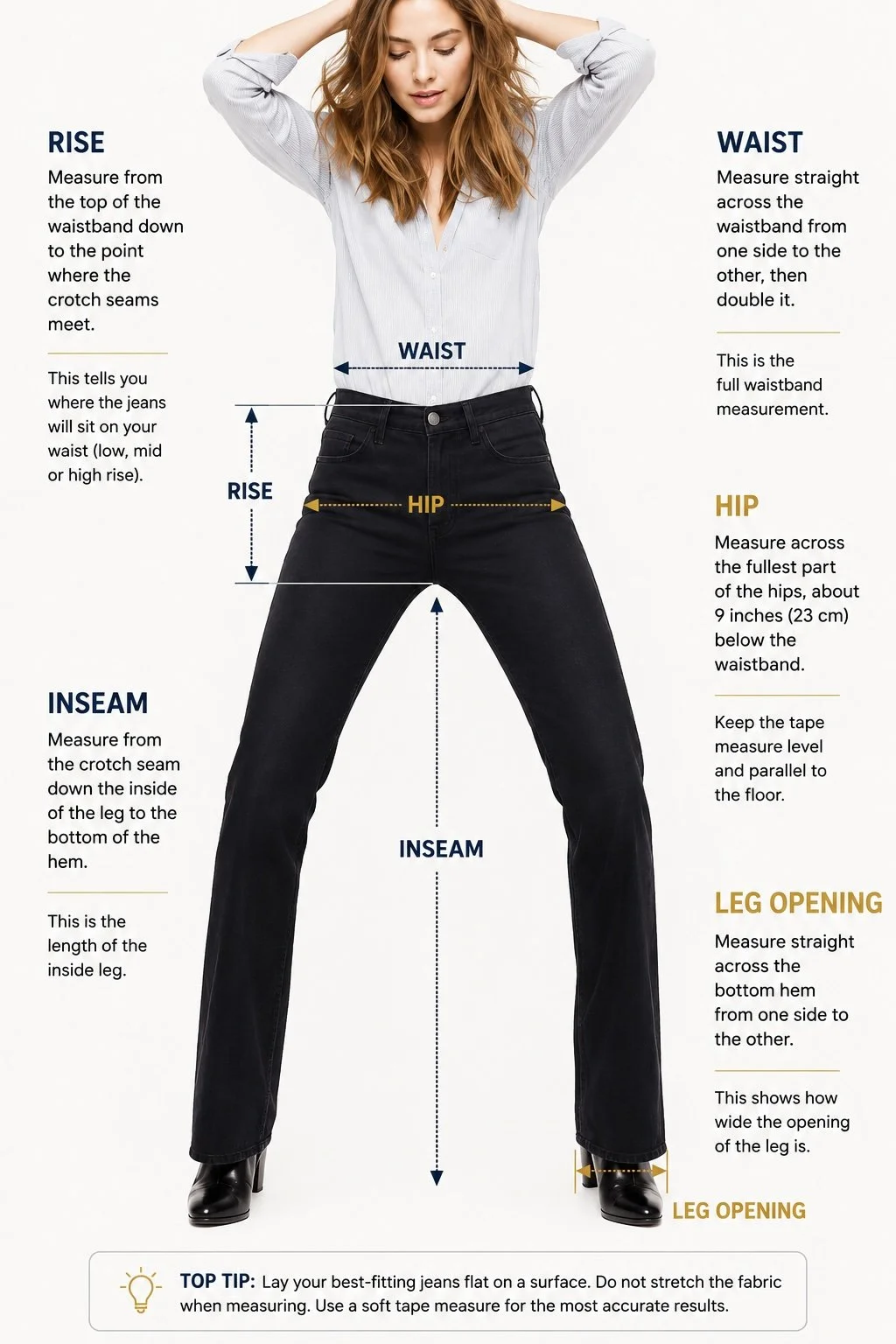 A woman measuring jeans with guidelines and descriptions for measuring waist, rise, hip, inseam, and leg opening. Text includes instructions for accurate measurement and tips.
