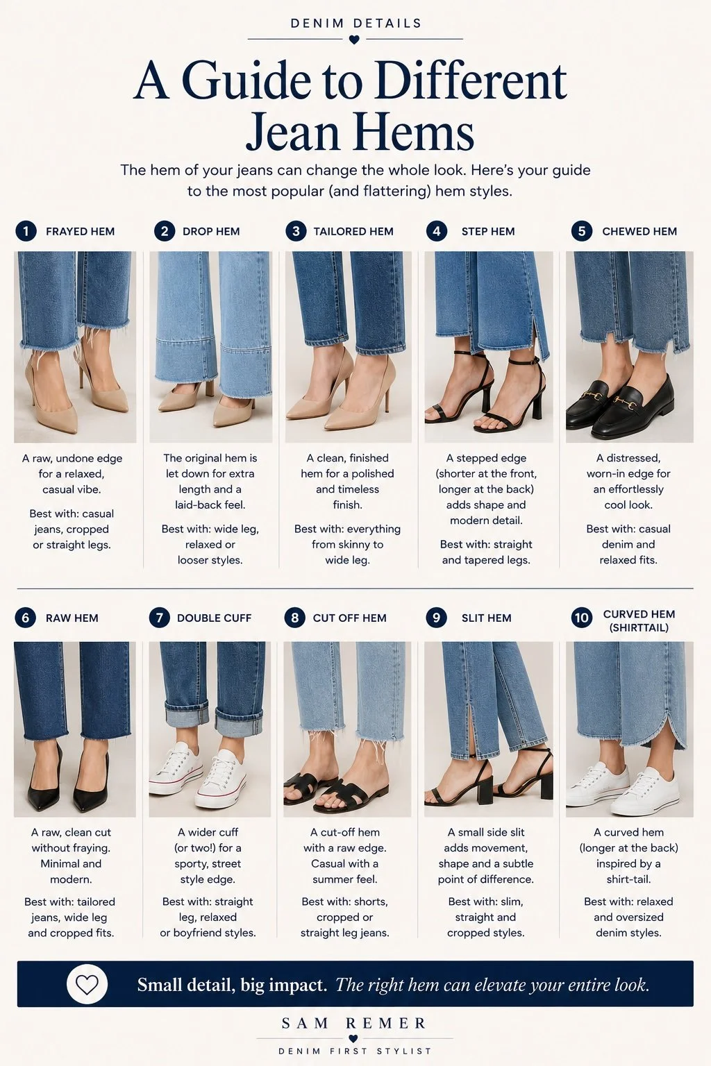 A guide to different jean hems, showing ten styles with example images: frayed hem, drop hem, tailored hem, step hem, chewed hem, raw hem, double cuff, cut off hem, slit hem, and curved hem (shirttail). Each style includes a brief description of its look and recommended jean types.