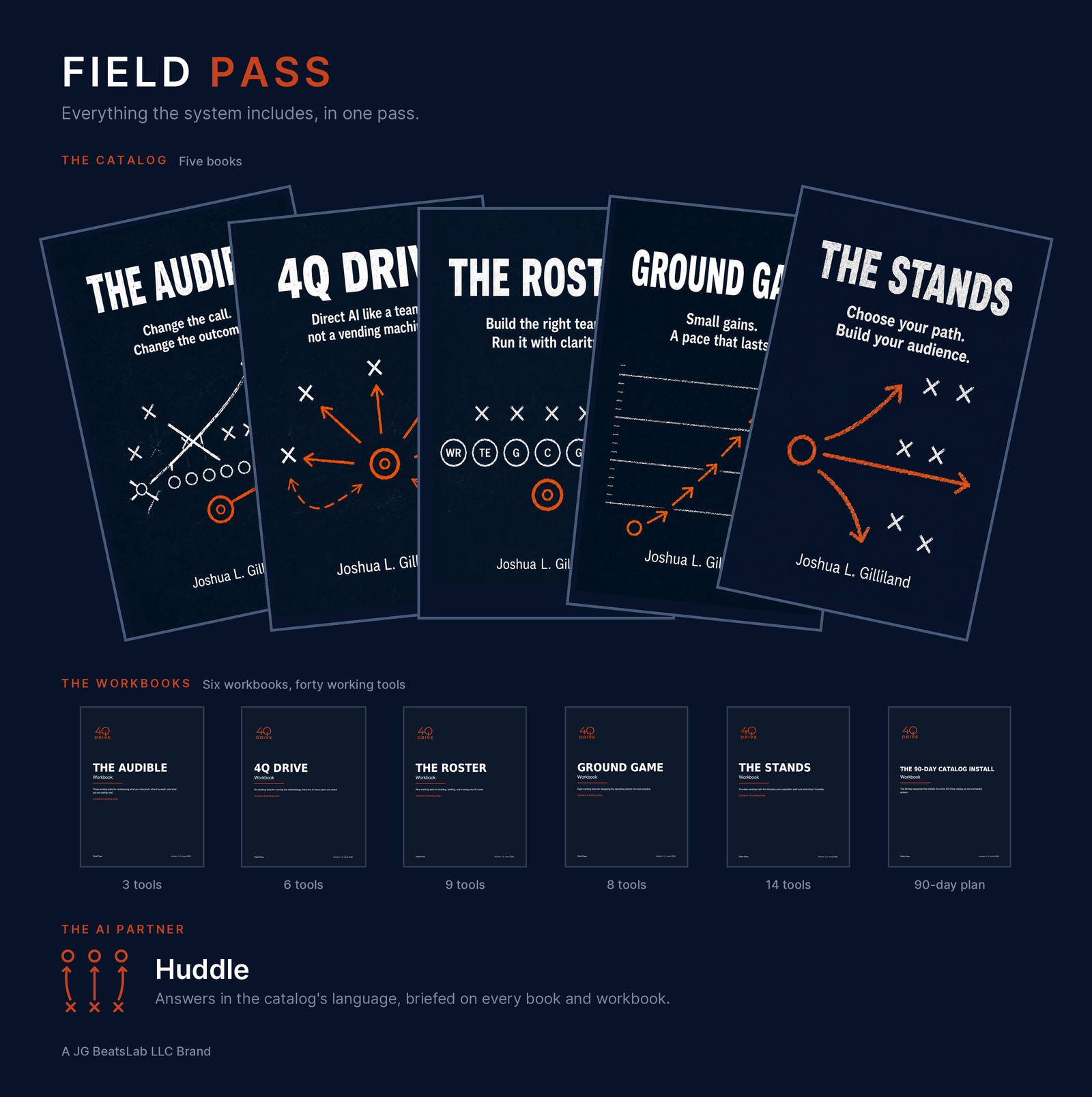 Field Pass: The Complete 4Q Drive AI Operating System for Solo Operators