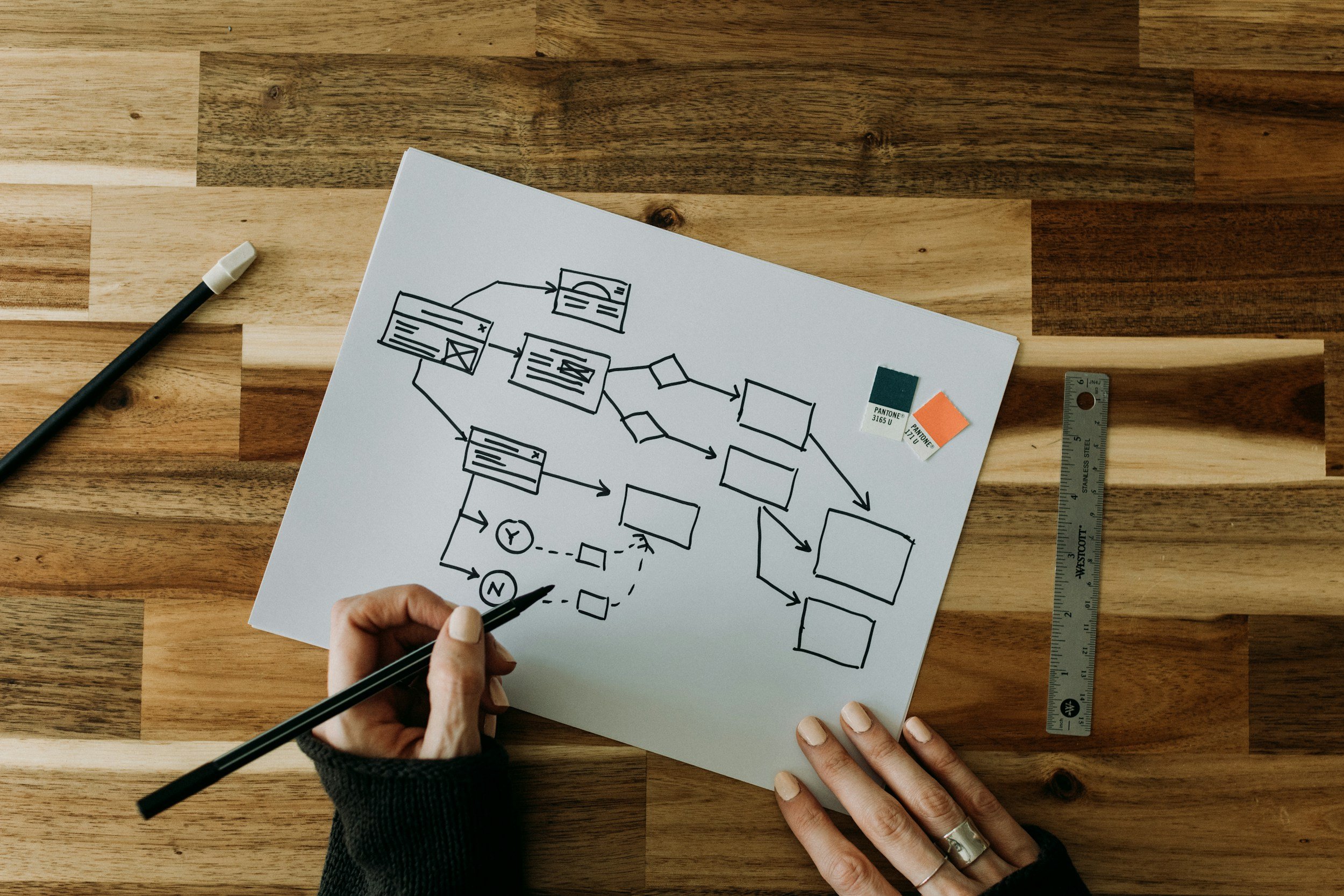 Hands of a person drawing a flowchart on a white sheet of paper on a wooden table, with markers and a ruler nearby.