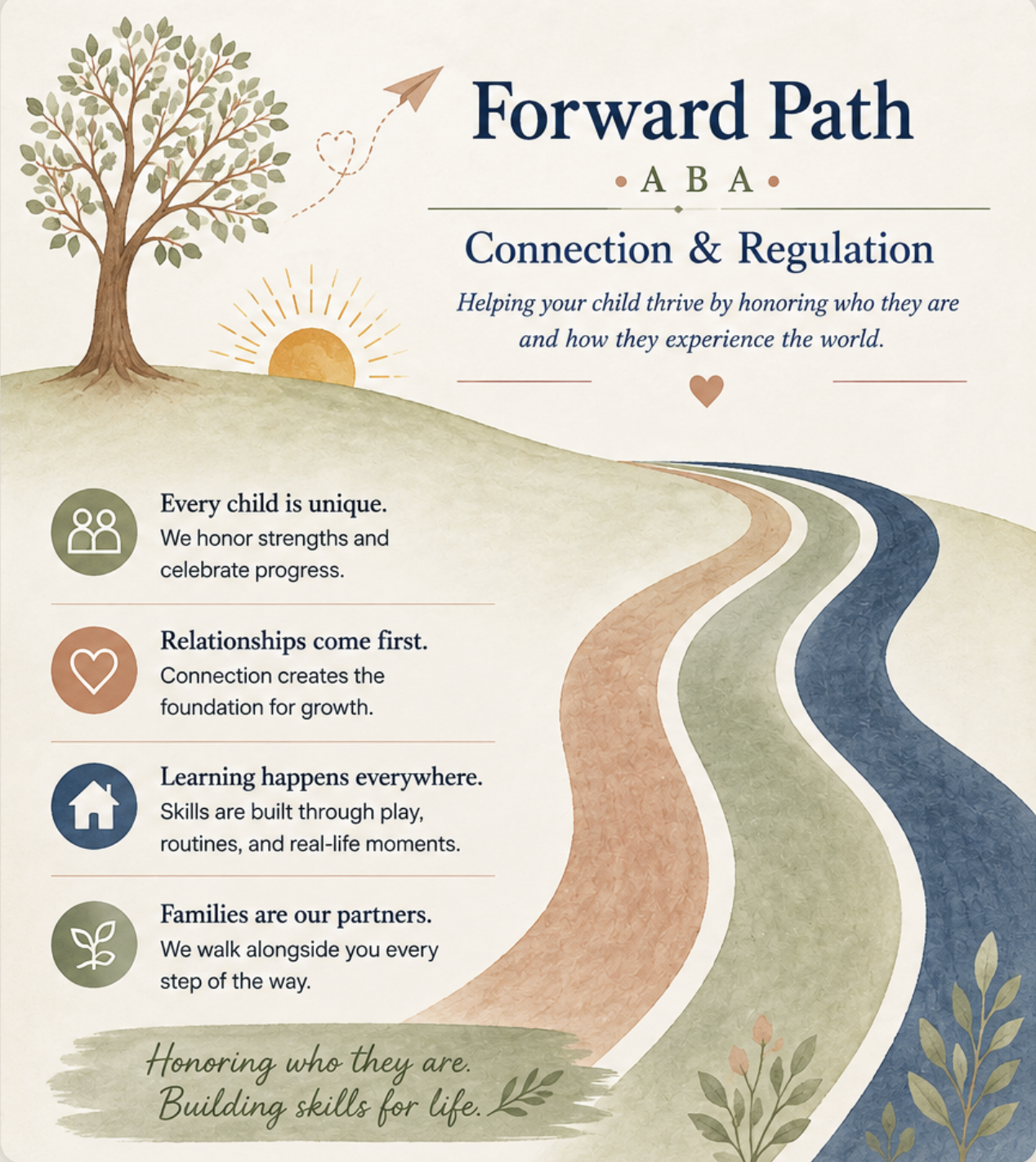 A colorful illustrated infographic titled 'Forward Path A B A Connection & Regulation' with a winding pathway from the sunset, trees, and a paper airplane. It emphasizes honoring children's strengths, building relationships, learning through play, and partnering with families.