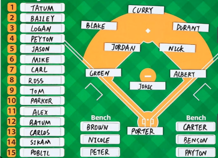 Are they really “try outs” if everyone makes the team?