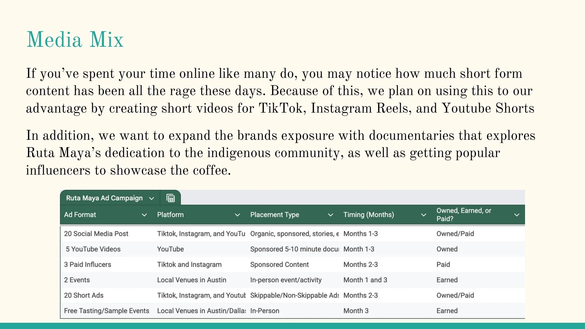 Ruta Maya Strategy Report-04.jpg