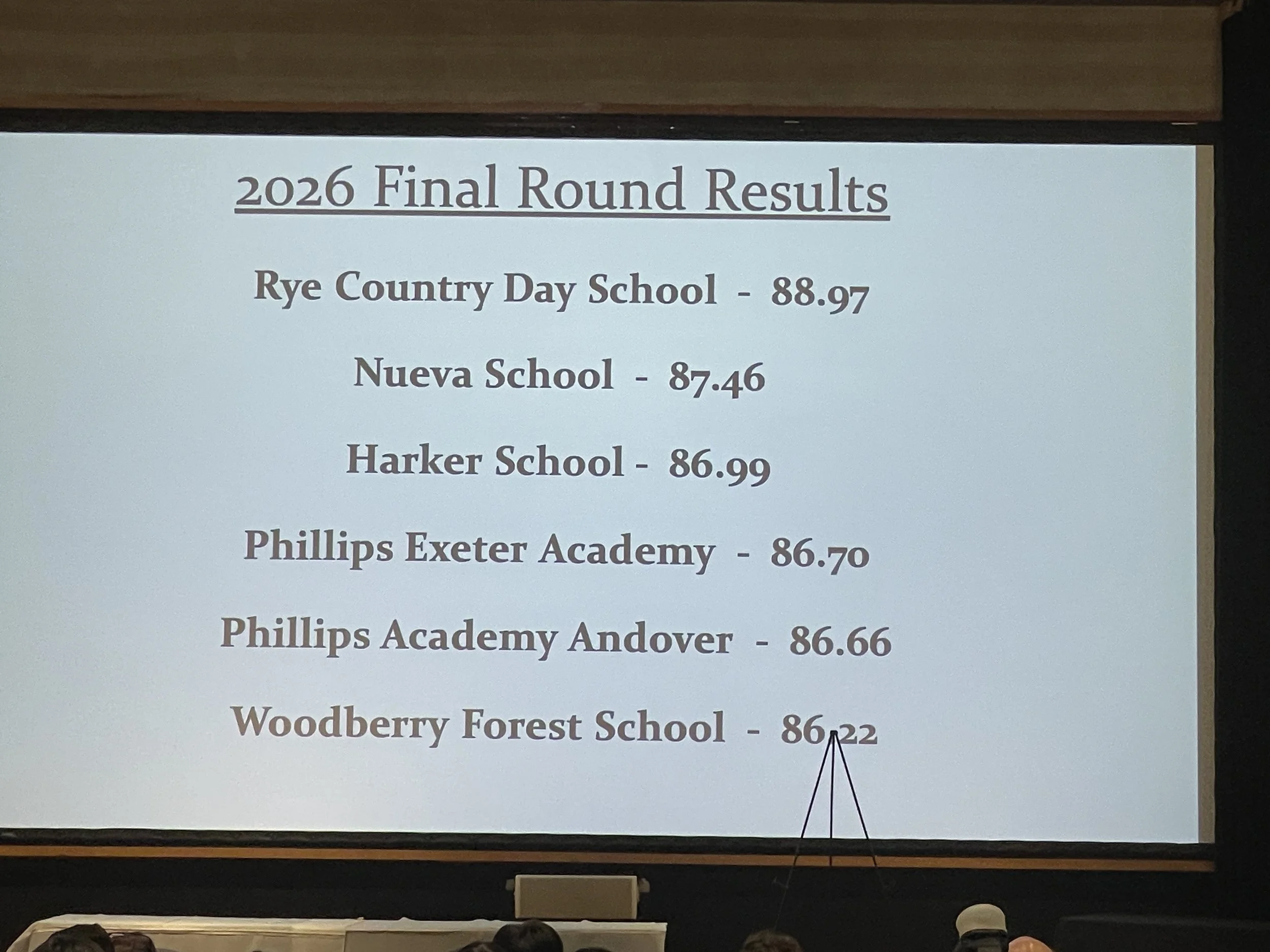 Final points results