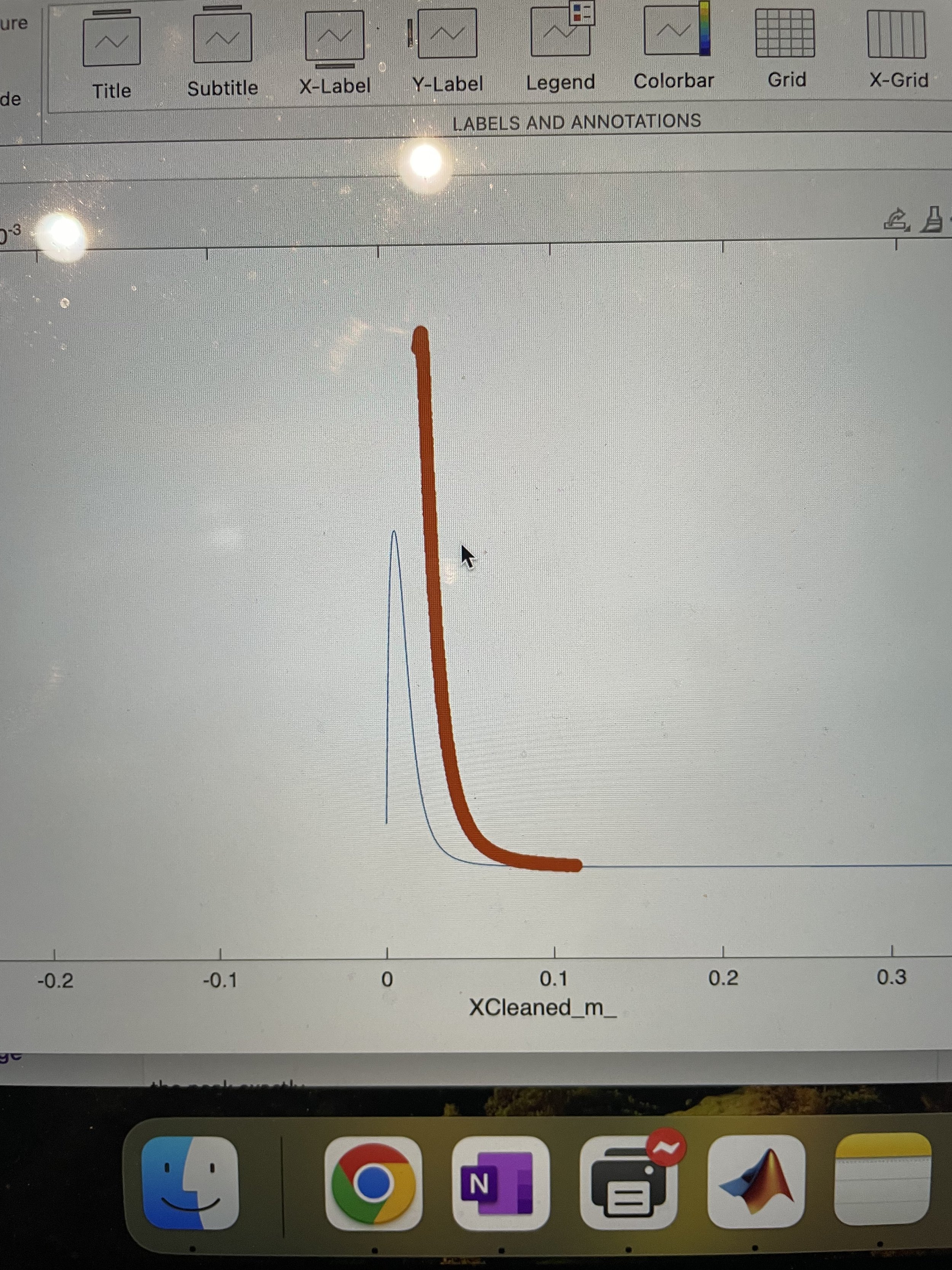 Data analysis in MATLAB
