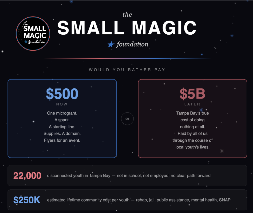 Would You Rather Pay $500 Now or $5 Billion Later?