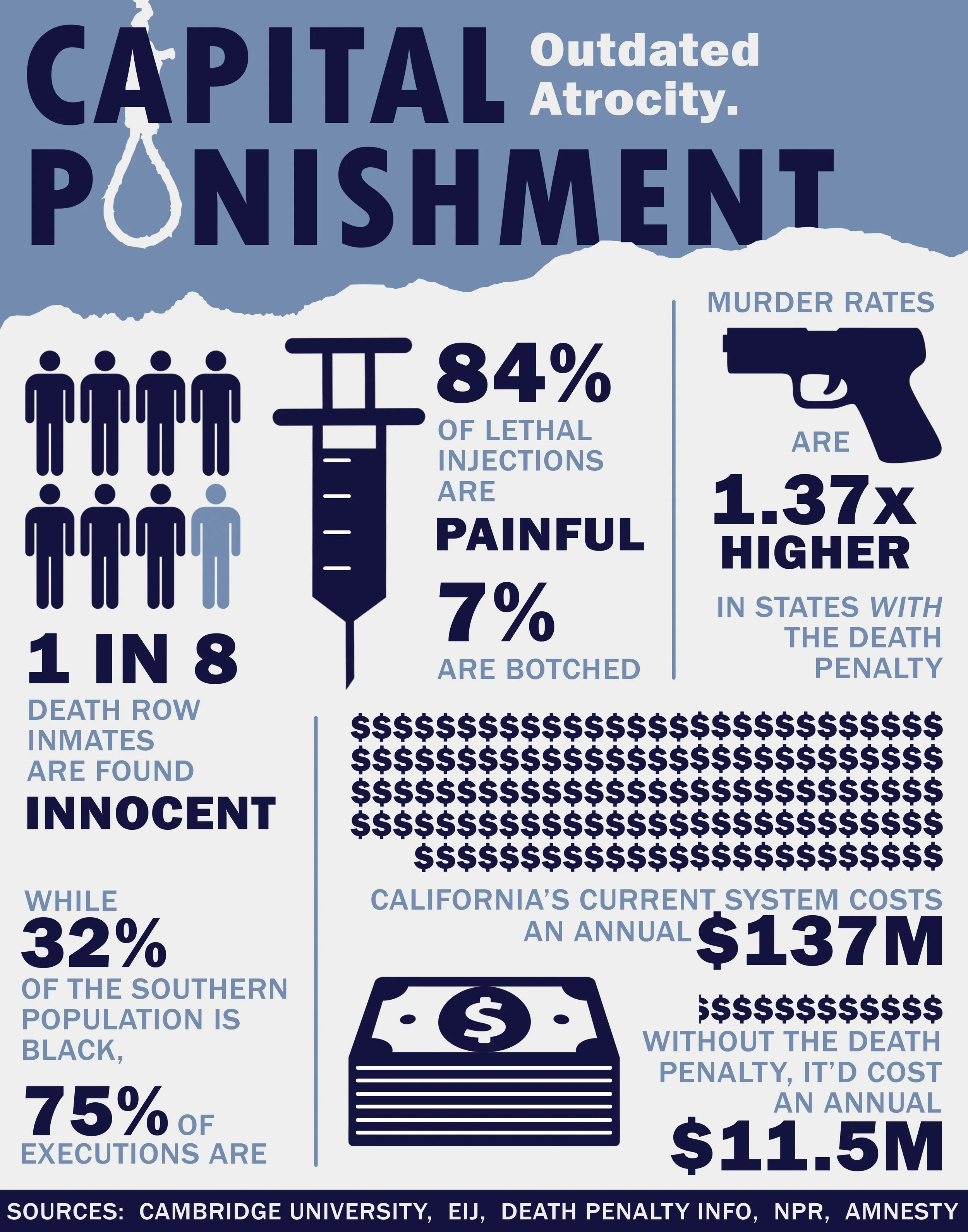 Anti Death Penalty.jpg