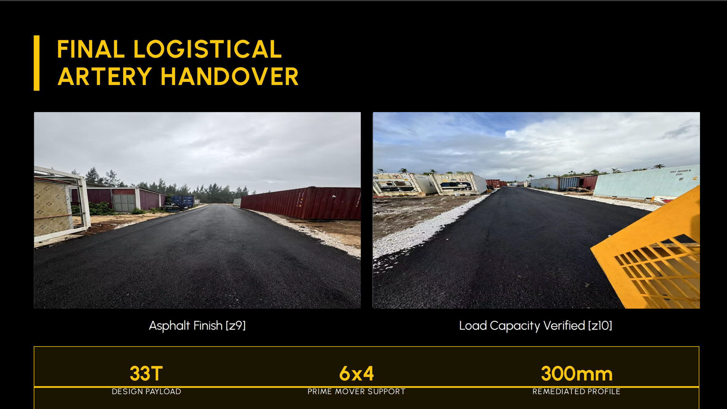 Heavy-Duty Container Logistics Artery Restoration