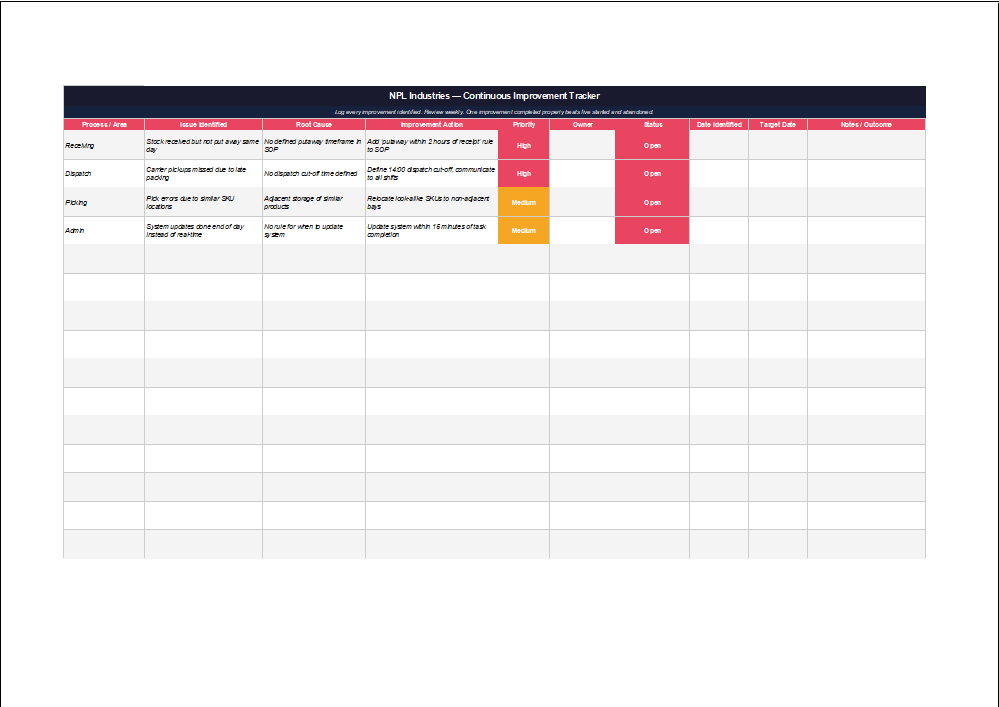 Continuous Improvement Tracker - Internal Ops Roll out Kit