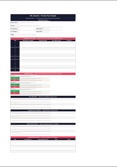 Process Flow Template - Internal Ops Roll out Kit-