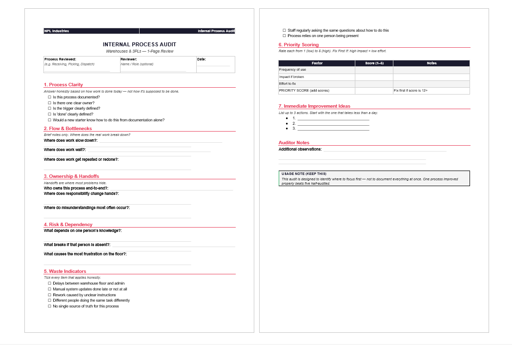 Internal Process Audit - Internal Ops Roll out Kit