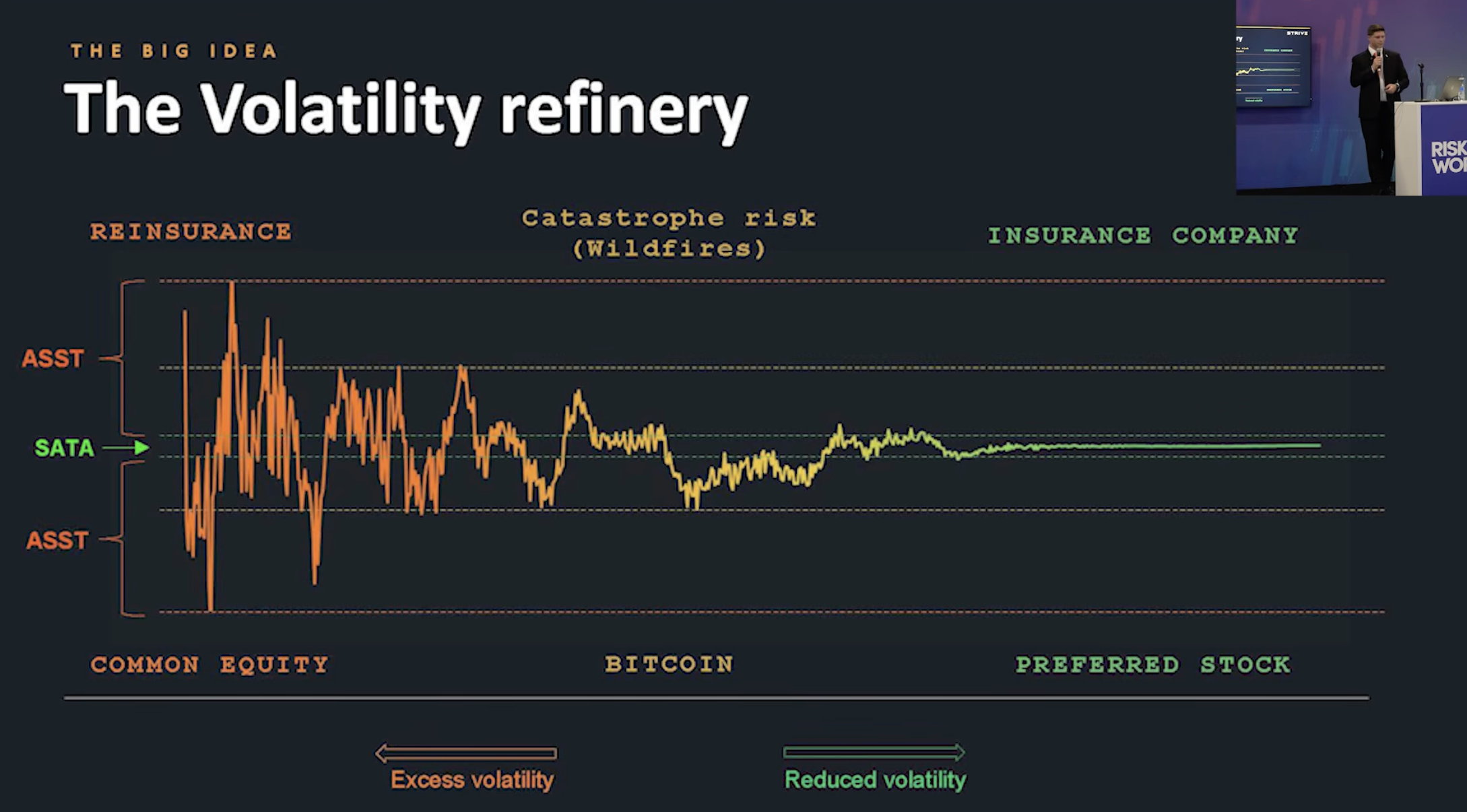 Volatility Refinery: BTC Capital Markets and Insurance Markets